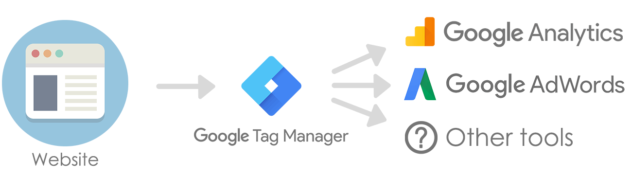 Google Tag Manager’ın SEO Üzerindeki Etkisi