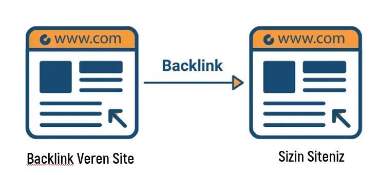 Backlink Çalışmaları Yapın
