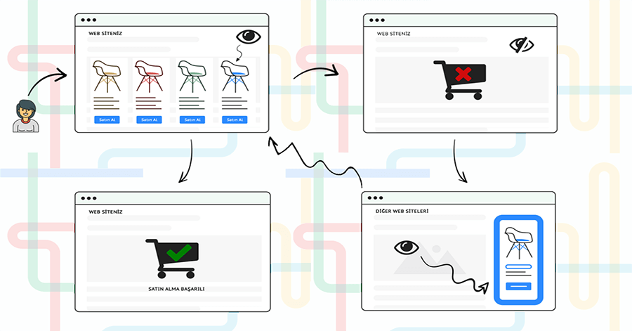 Dinamik Yeniden Pazarlama