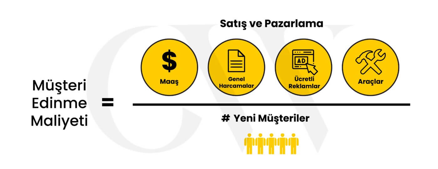 Müşteri Edinme Maliyeti (CAC) Nasıl Hesaplanır?
