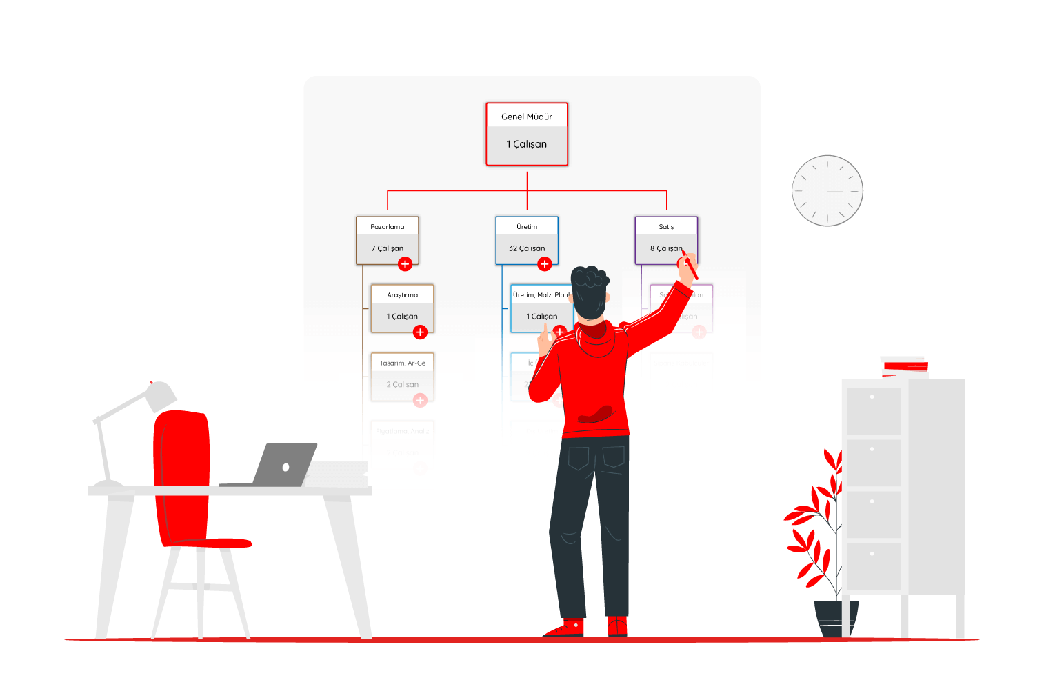 Organizasyon Şeması ve Tasarımı: