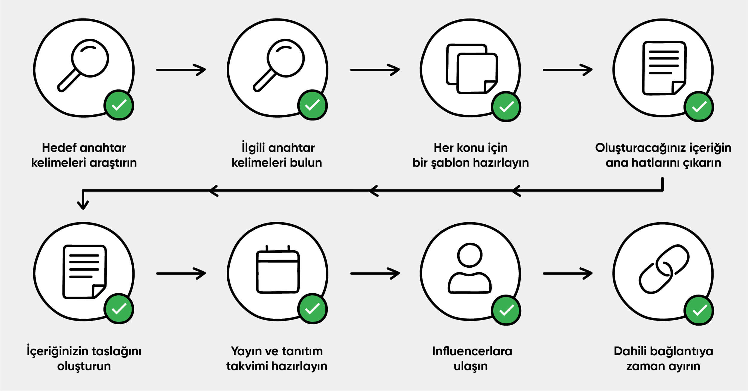 İçerik Stratejisinin Temelleri