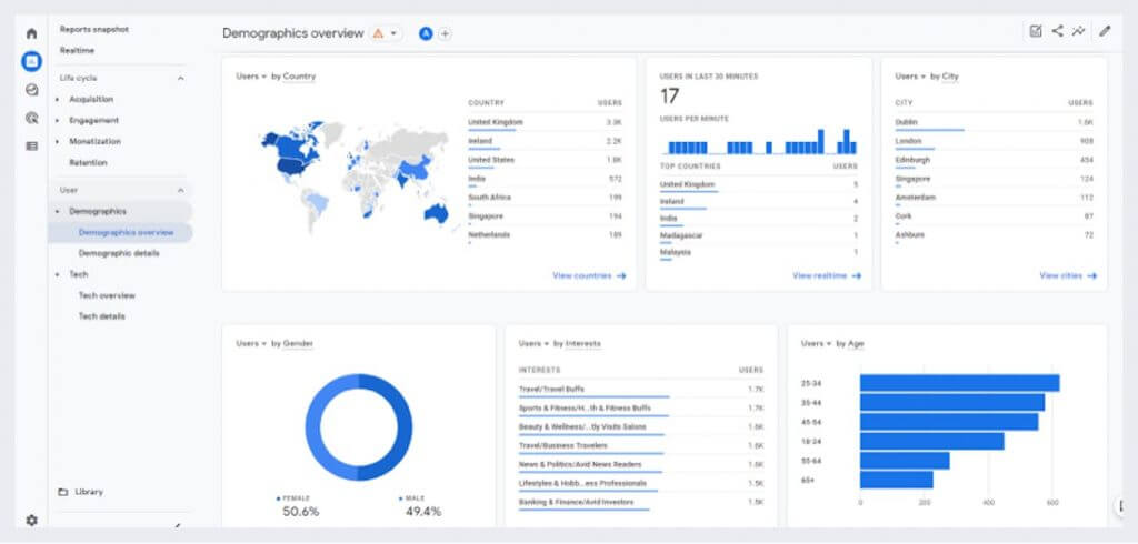 Edinme Raporları (Acquisition)
