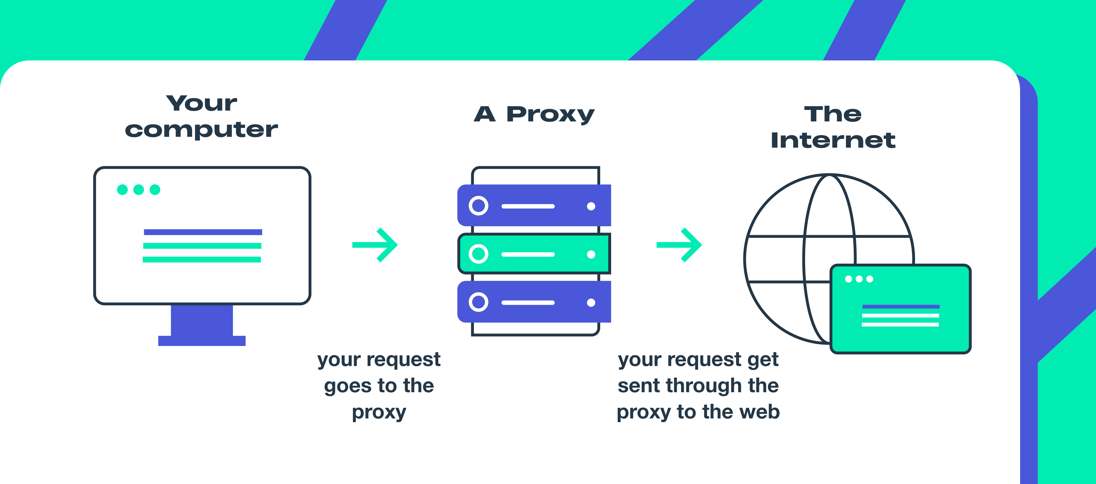Elit Proxy