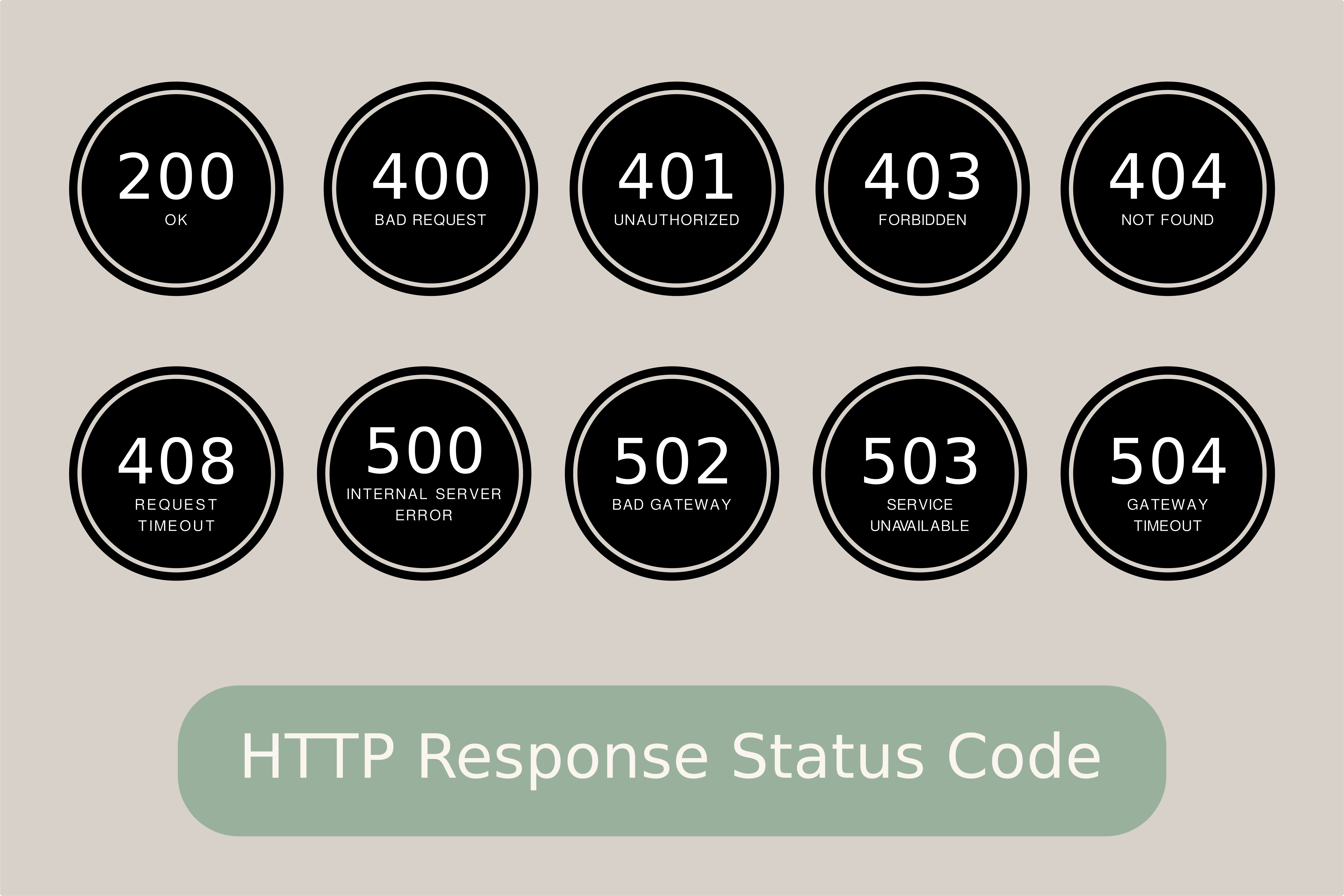 HTTP Durum Kodu (Status Code) Nedir?