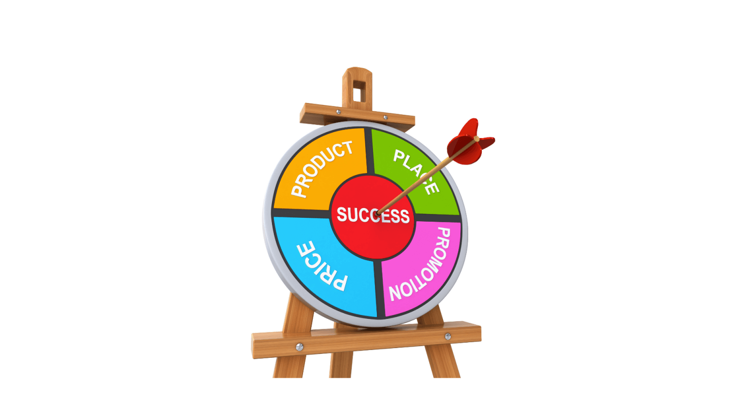 Pazarlama Karması Nedir?