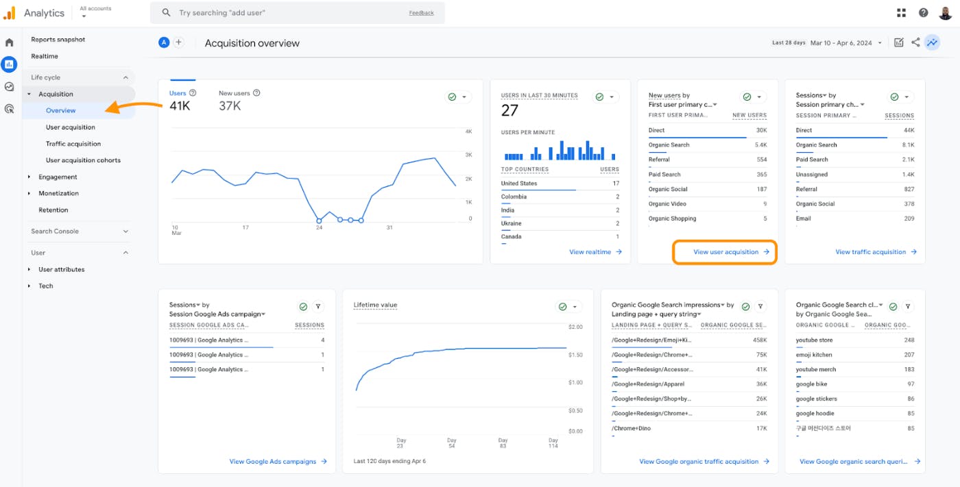 Trafik Edinme Raporu (Traffic Acquisiton)