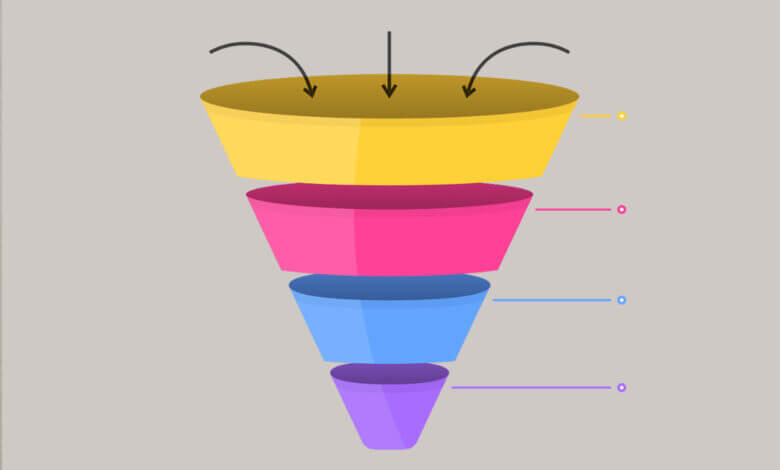 Pazarlama Hunisi Nedir ve Nasıl Çalışır?
