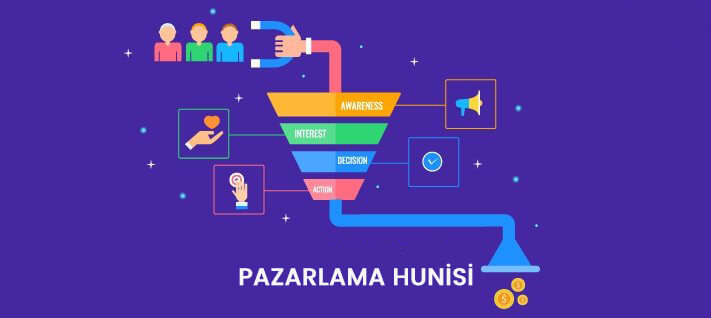 Pazarlama Hunisinin Önemi ve Avantajları